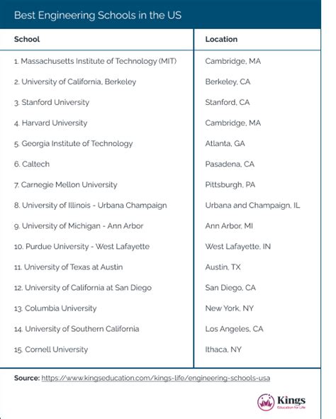 top 25 engineering schools undergraduate.